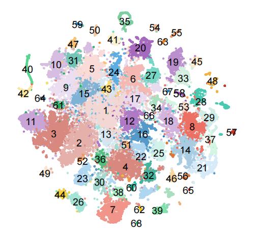 中国科学院脑科学数据中心